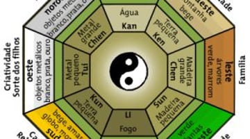 Feng Shui