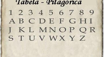 Numerologia